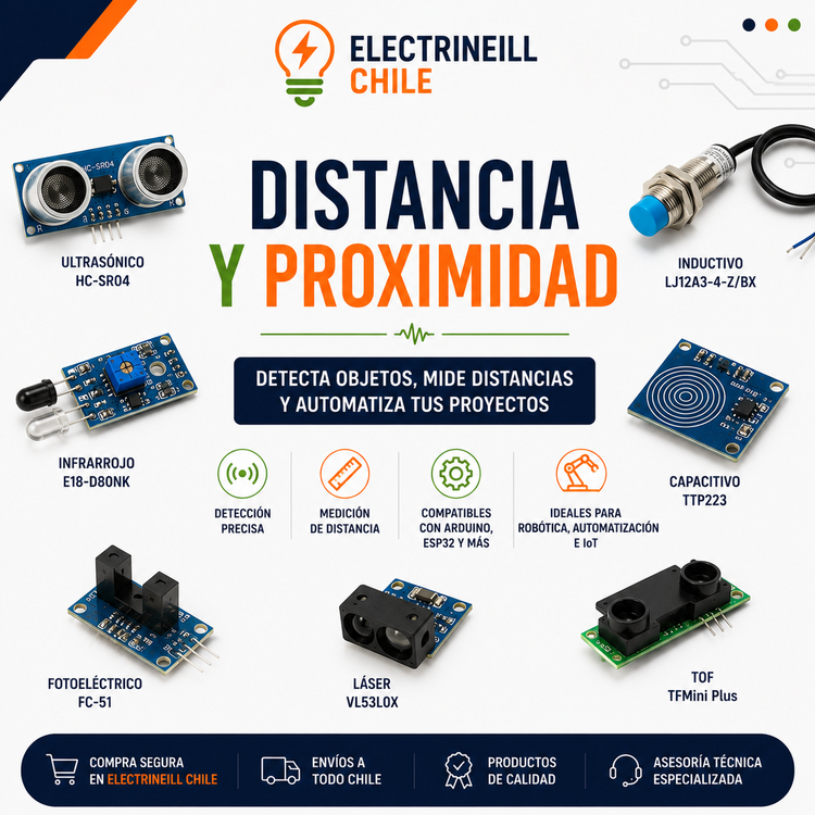 Distancia y Proximidad