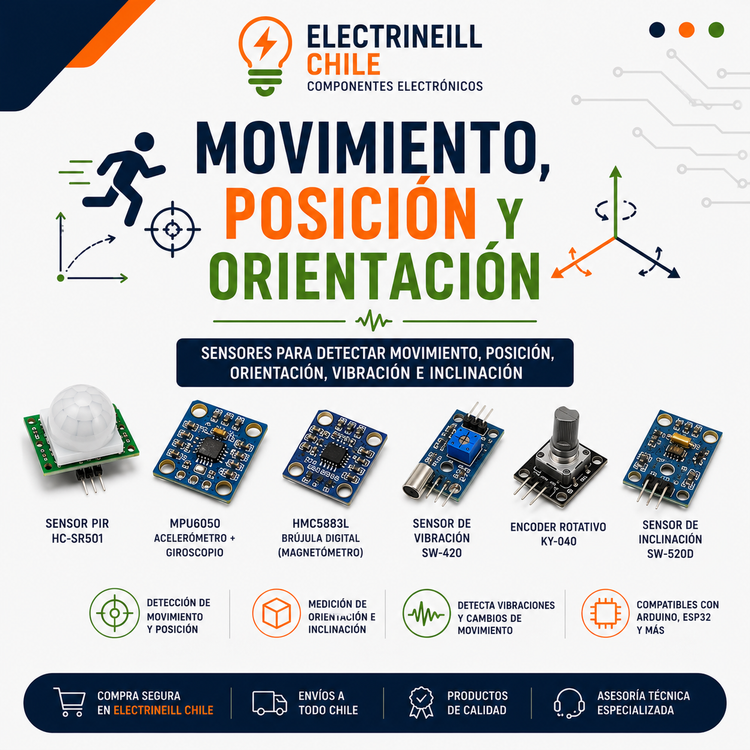 Movimiento , Posición y Orientación
