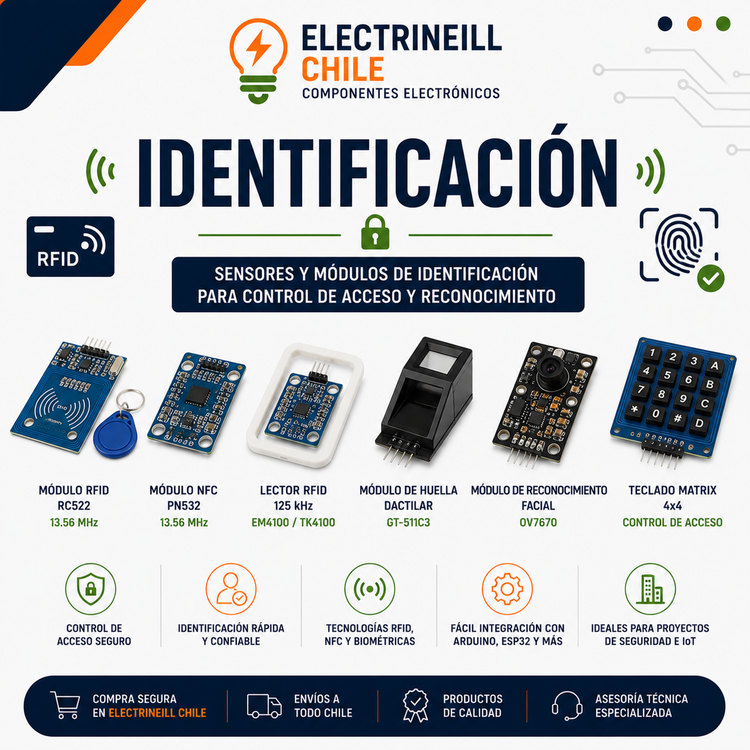 Identificación