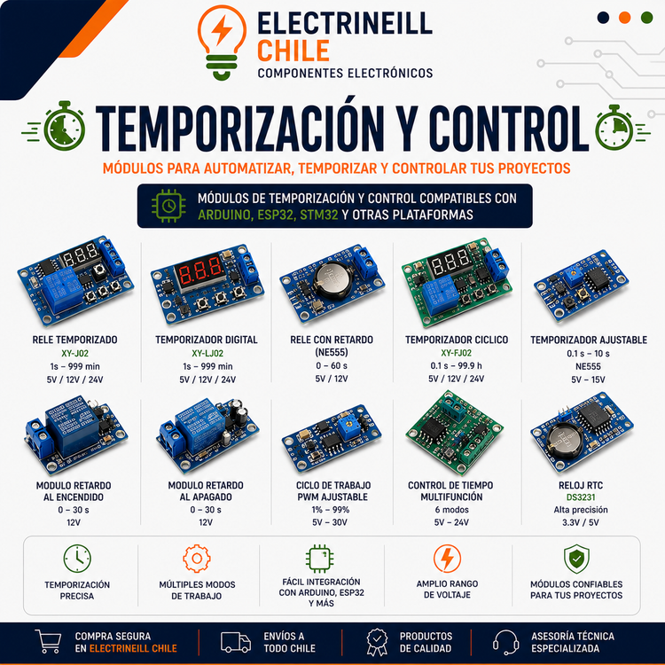 Temporización y Control