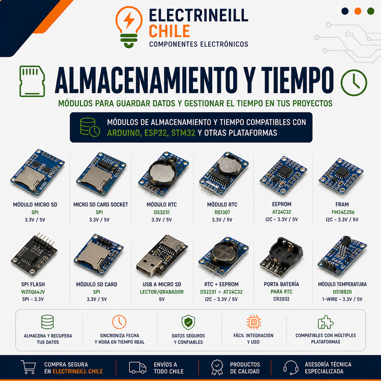 Almacenamiento y Tiempo