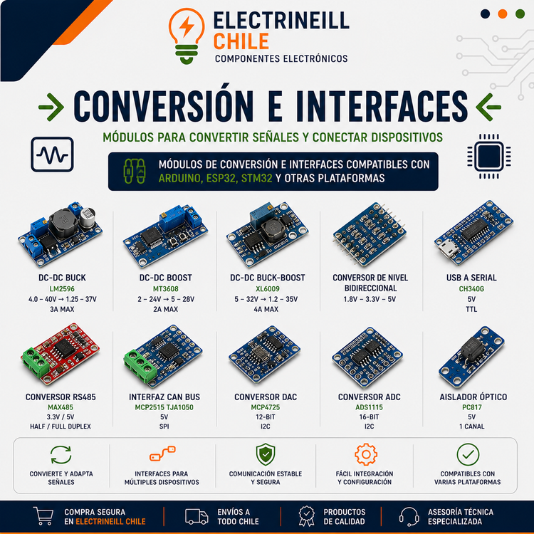 Conversión e Interfaces