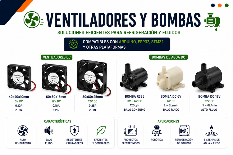 Ventiladores y Bombas