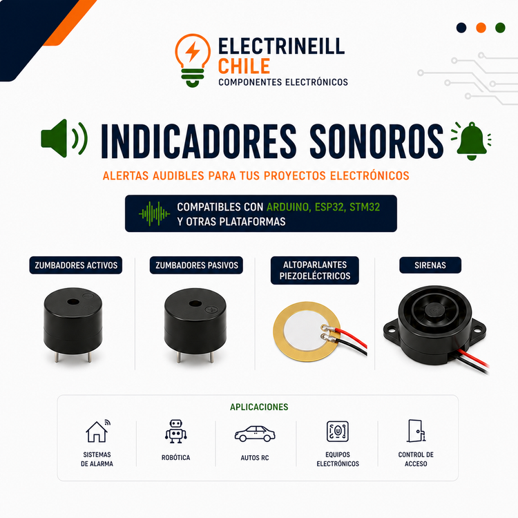 Indicadores Sonoros