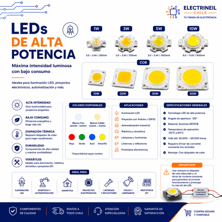 LEDs de Alta Potencia