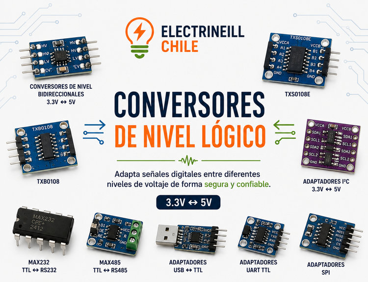 Conversores de Nivel