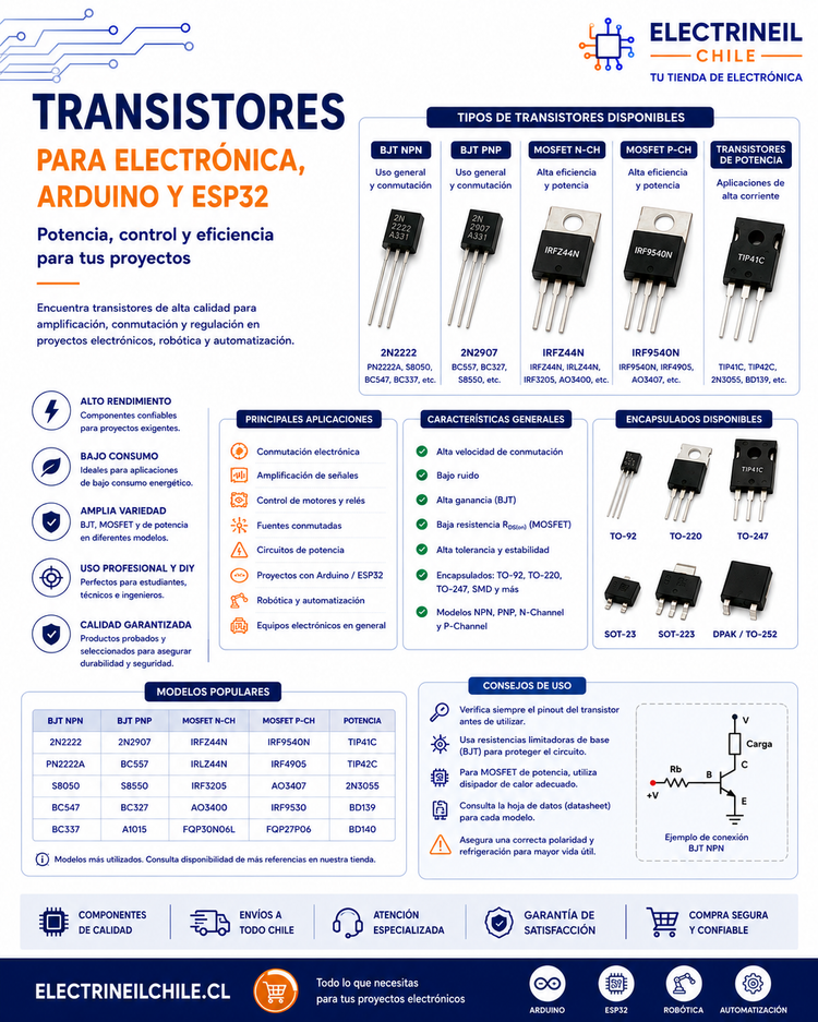 Transistores Serie A/C/S TO-92