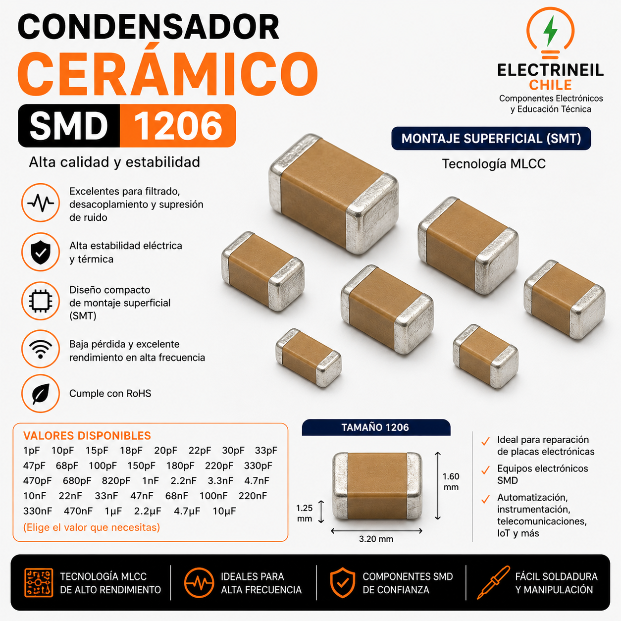 Condensadores Cerámicos SMD 1206 – Pack de 5 Unidades